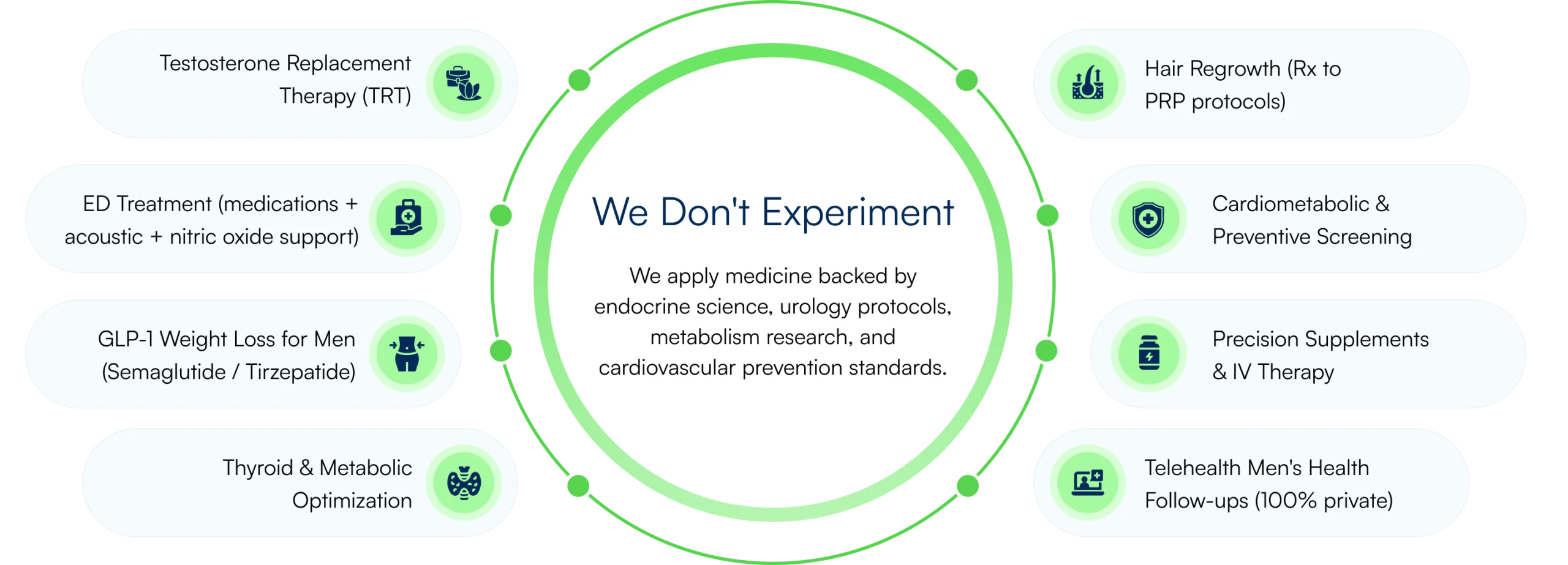 We Don't Experiment